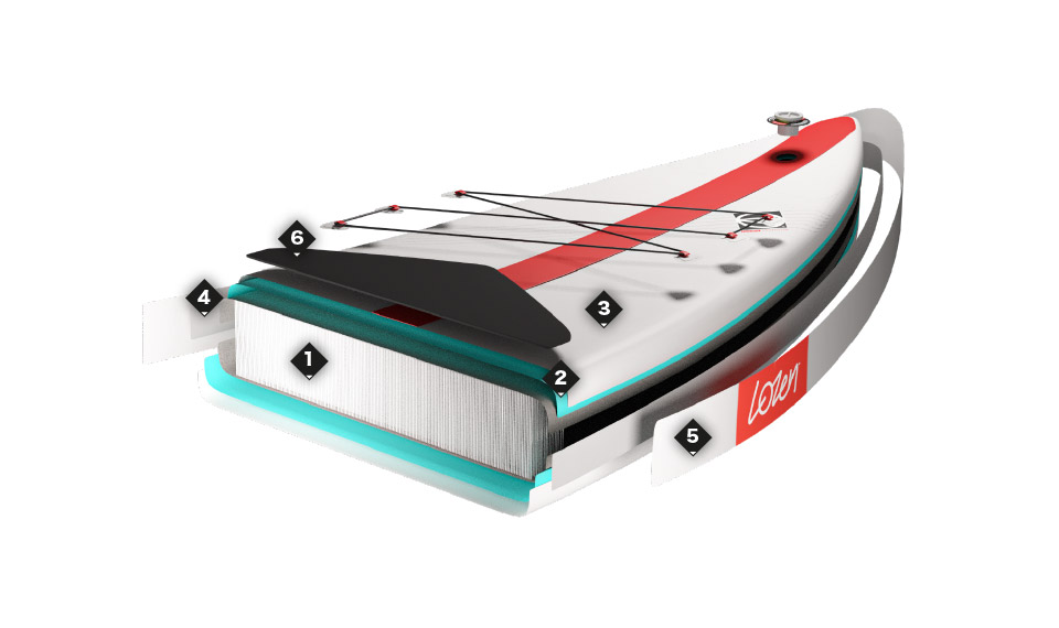 Beste Konstruktion Stand Up Paddle Board Fusion Dropstitch Lozen